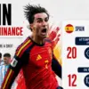 Spain secures second World Cup title with dominant performance against Argentina