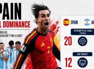 Spain secures second World Cup title with dominant performance against Argentina